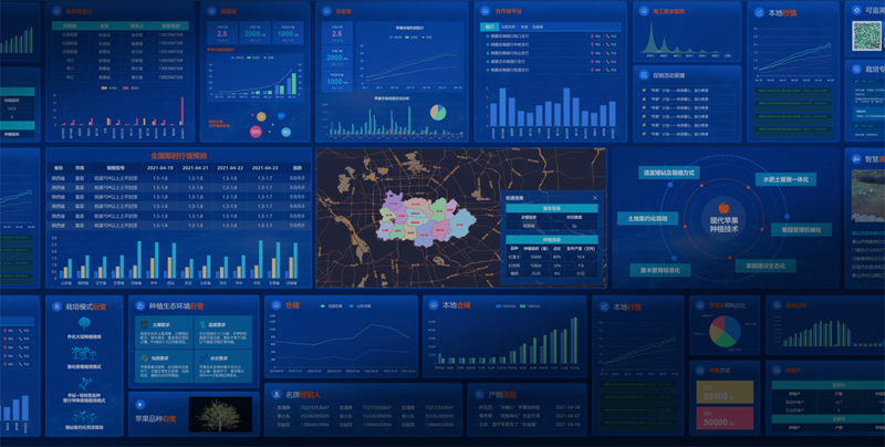 微邦網(wǎng)絡(luò),什么是數(shù)據(jù)可視化大屏？